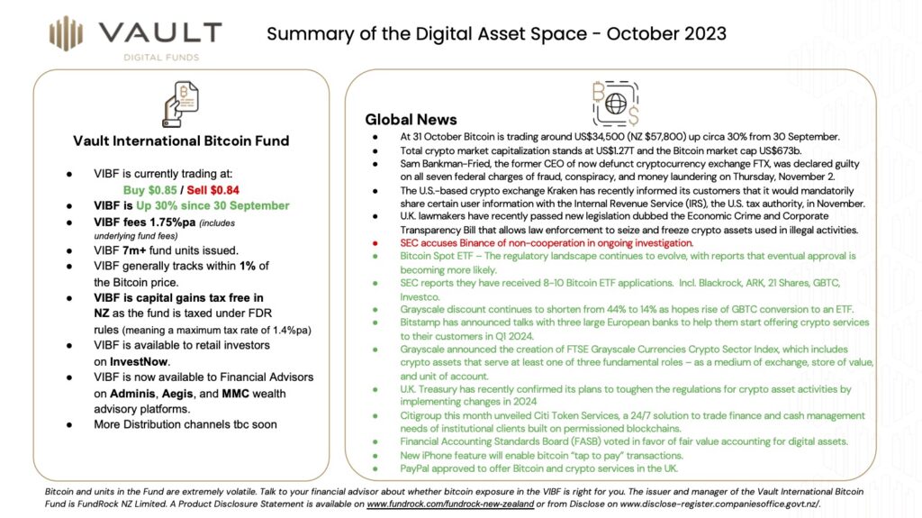 Summary of the digital asset space -- October 2023